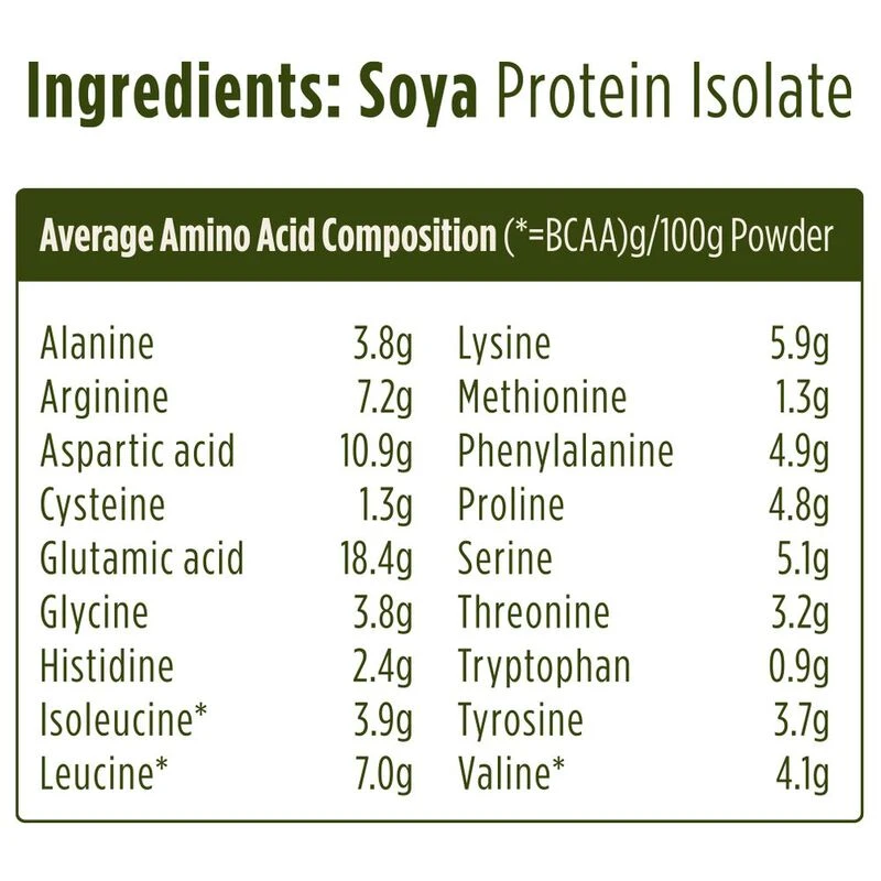 Pulsin Soya Protein Powder (1kg Unflavoured)