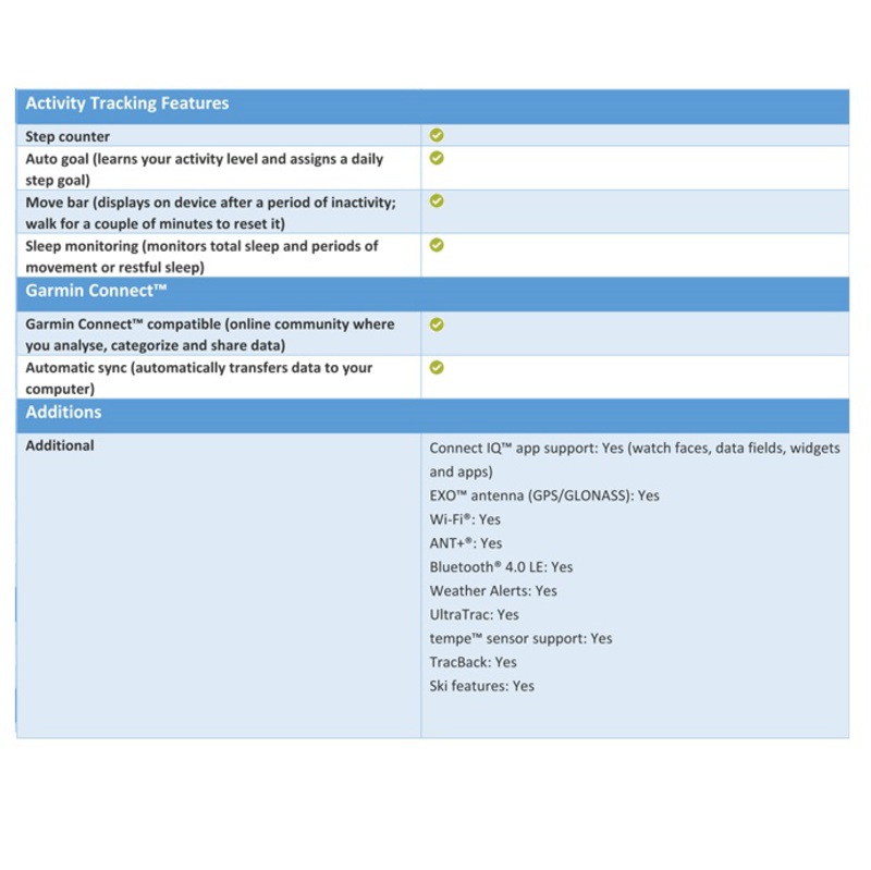 connect fenix 3 to wifi