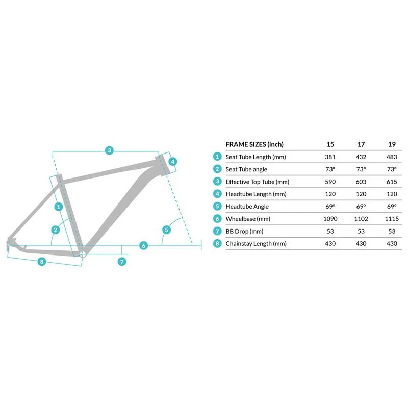 Trek 1.1 geometry clearance
