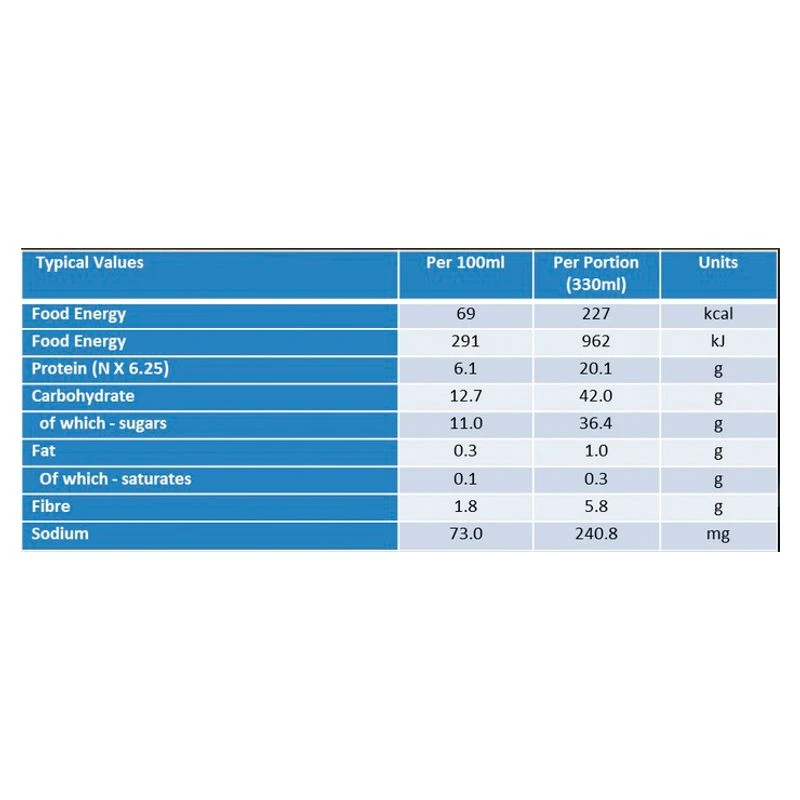 FUEL Breakfast Drink (Choice of Flavour, 16 pack)