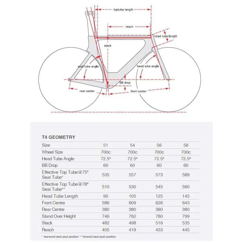 Cervelo sales t4 price
